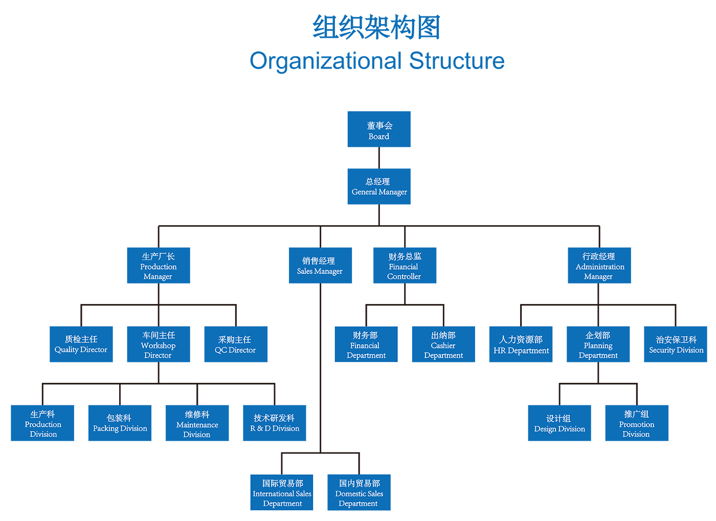 洛阳明臻轴承钢球有限公司组织结构