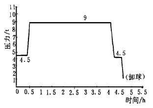 图2 分段加压曲线图
