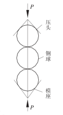 图1: 钢球压碎负荷试验 图1: 钢球压碎负荷试验