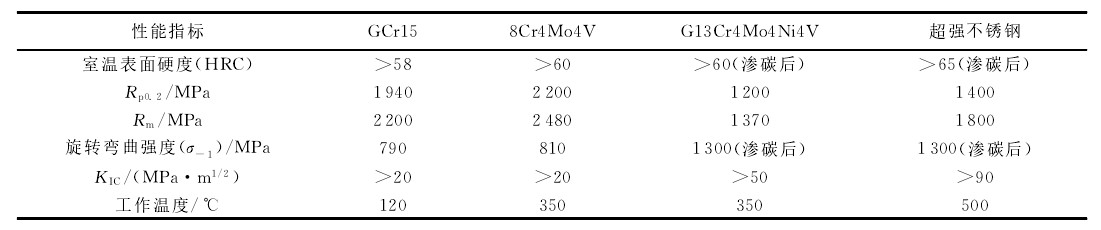 表1 几种航空发动机用轴承钢性能的比较 Table 1 Properties of bearing steels for aero engine