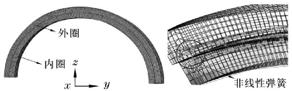 图4 转盘轴承的全局建模