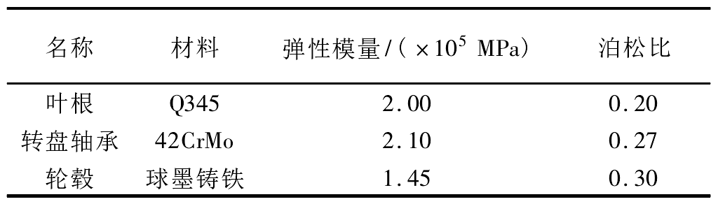 表1 零件材料参数