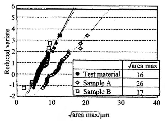 图1 试验用钢的纯净度 Fig.1 Cleanliness of test material